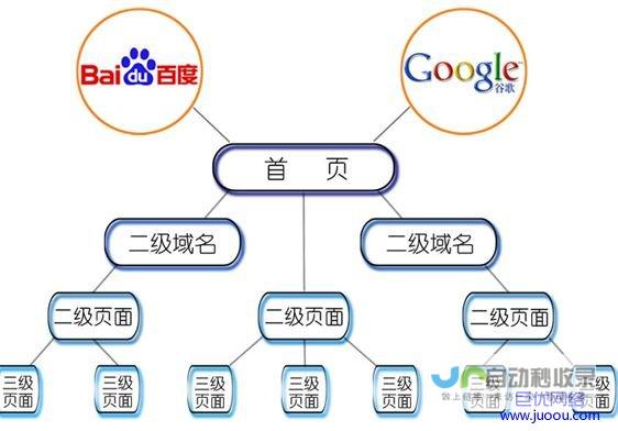 网站结构设计：策略与实践，提升用户旅程并推动业务增长
